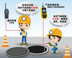 九台有限空间操作说明